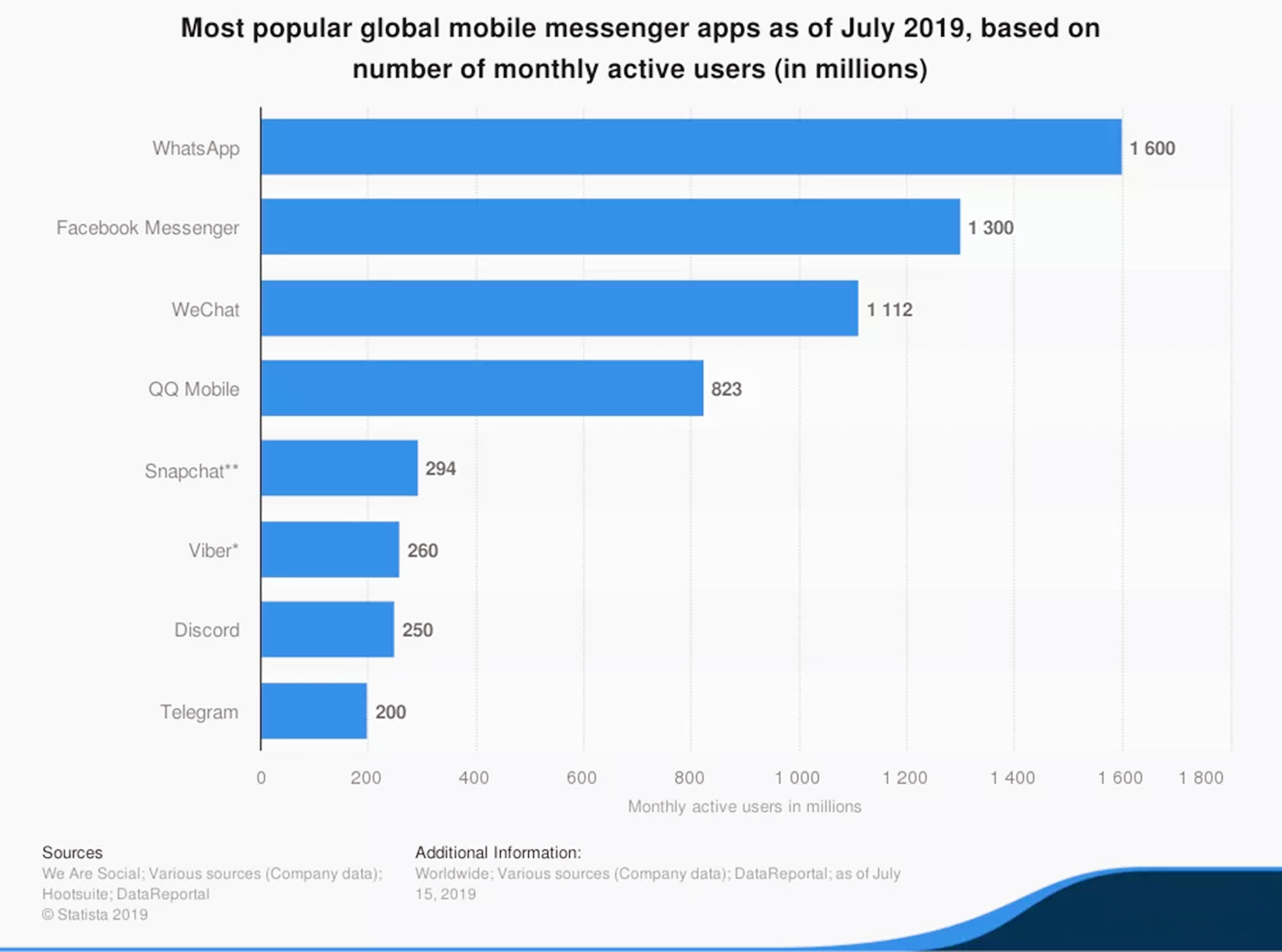 微信有多少用户（2022微信用户量多少亿）